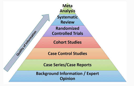 Free Research Article Tutorial by Lisa Conboy